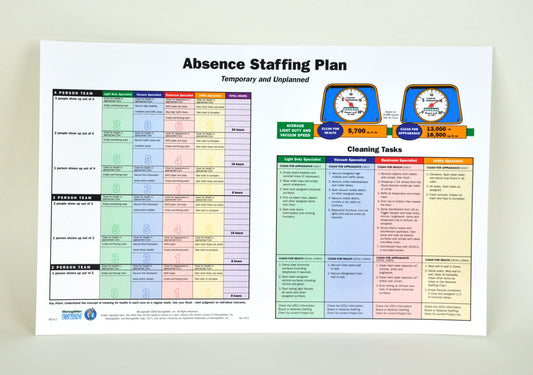 Absence Staffing Chart