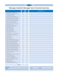 Manager/Assistant Manager Team Checklist Summary
