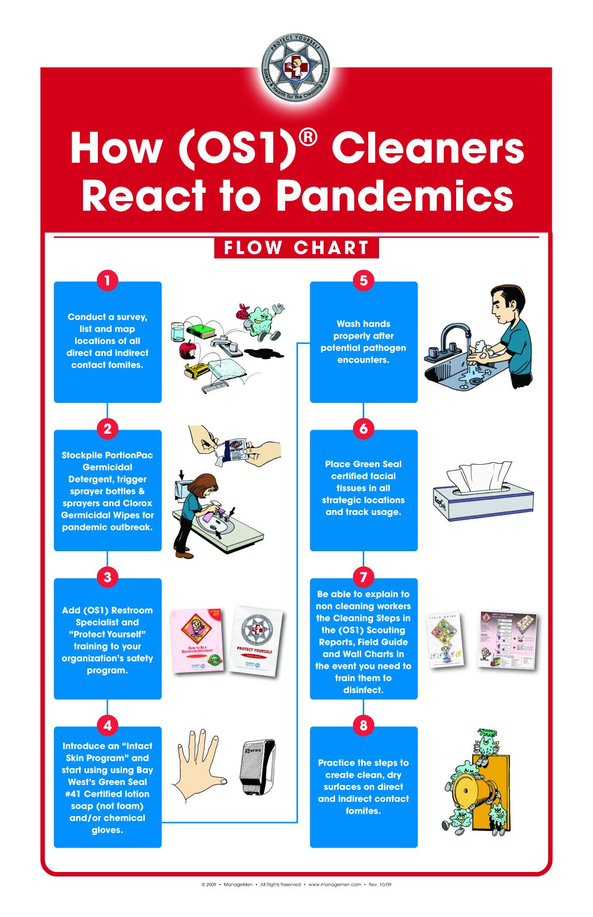 Pandemic Planning Poster